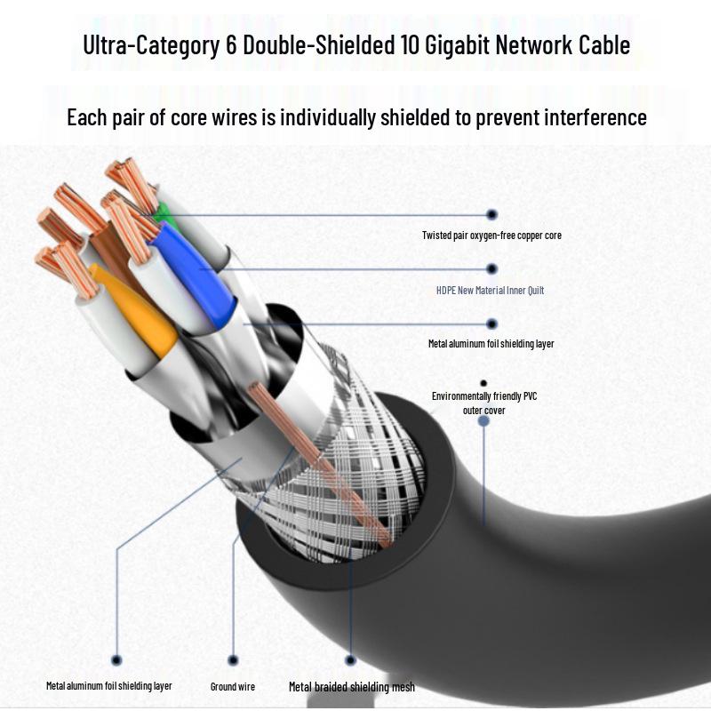 Cat6A SFTP Double Shielded 10 Gigabit Multi-strand High-Flex Oxygen-Free Copper Network Patch Cable