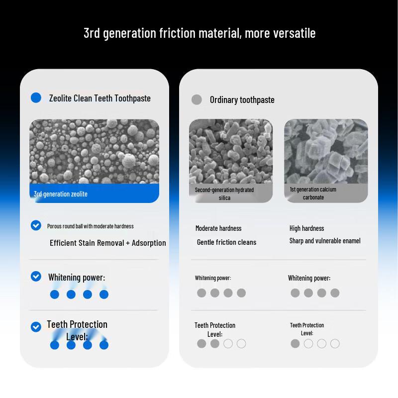 Canban Zeolite Teeth Cleaning Oral Care Set