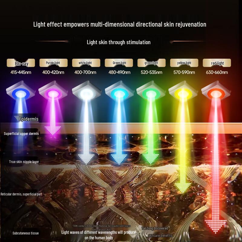 Appareil de Masque Facial LED MAGITECH