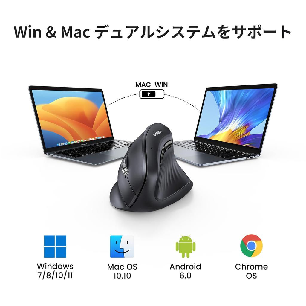 UGREEN Wireless Mouse, Vertical, Quiet, Bluetooth 5.0, 2.4GHz, 6 Buttons, 1000160020004000 DPI, Ergonomic Design, Prevents Mouse Arm Spikes,