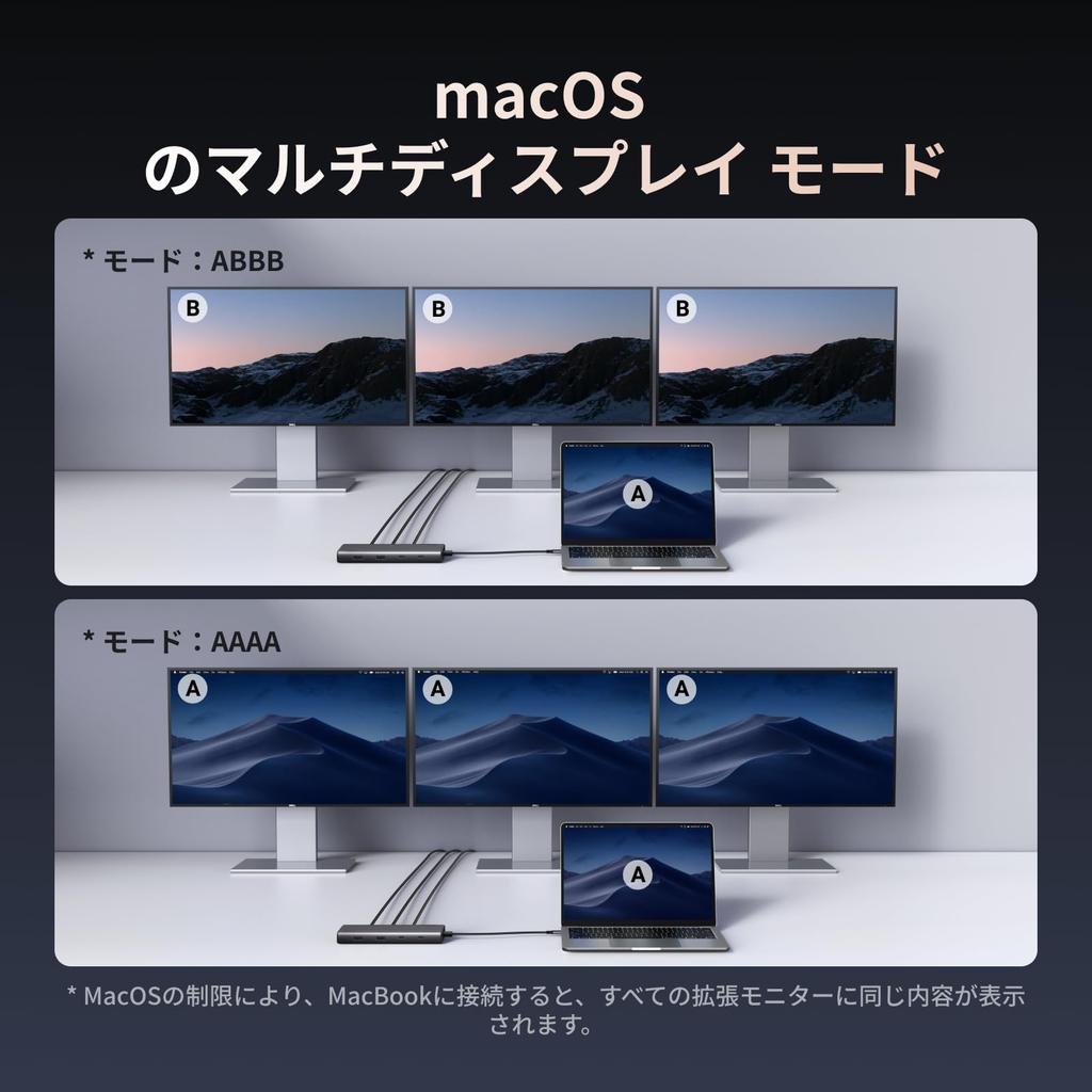 UGREEN Revodok USB-C Hub Docking Station, 3-screen output (HDMI x2 + DP), up to 4K@60Hz output, 10Gbps USB C & A high-speed data transfer ports, PD3.0