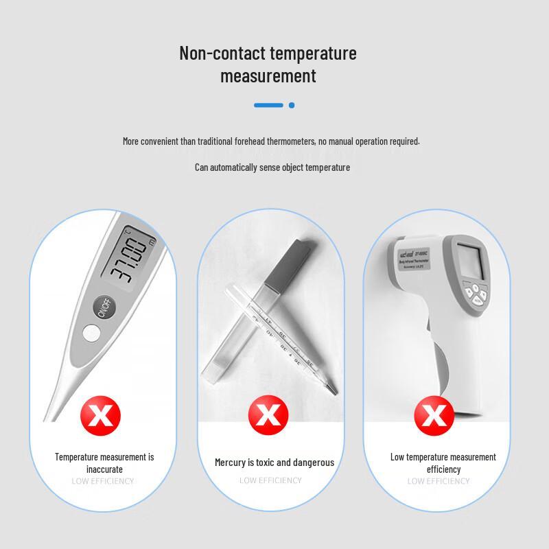 Yuwo Smart Voice Non-Contact Infrared Thermometer (CN Version)