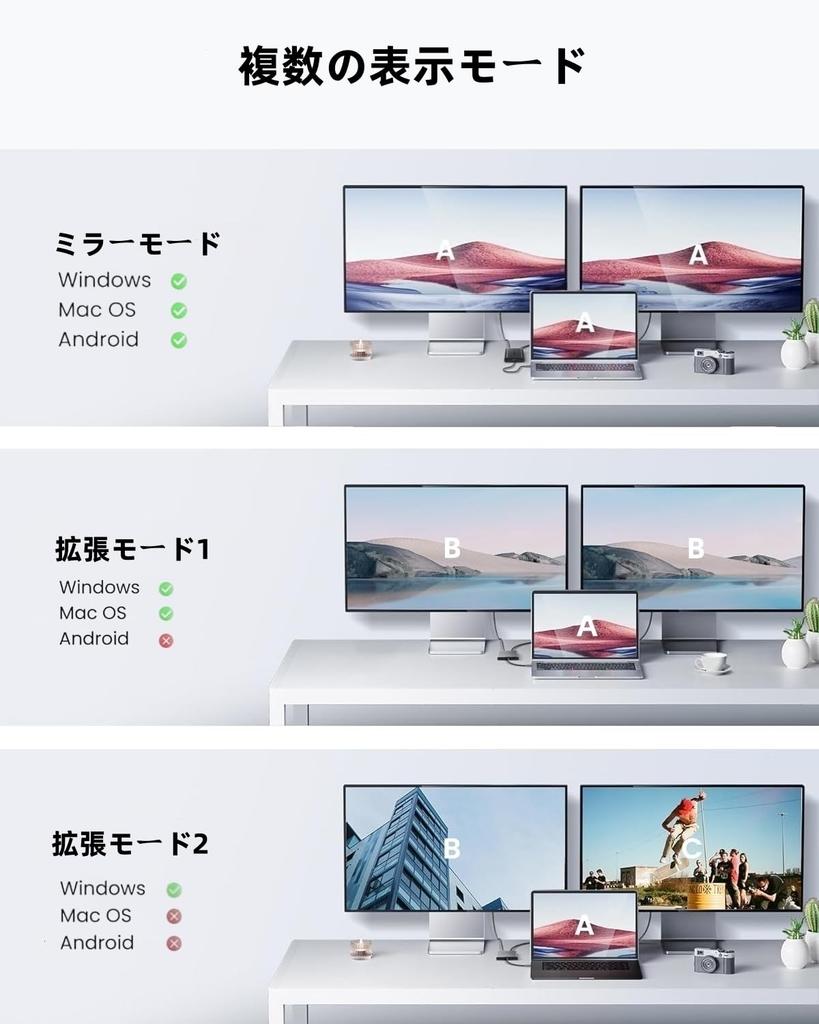 USB Dual HDMI Display Adapter MST USB HDMI Konverter Adapter US Port Erweiterung 60Hz USB B Typ A auf Dual HDMI Hub Unterstützt Modus Geeignet für Mac HDTVs
