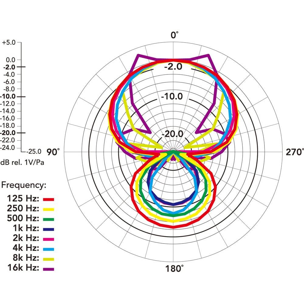 RODE Kondensatormikrofon VideoMic Pro+ VMP+ Schwarz