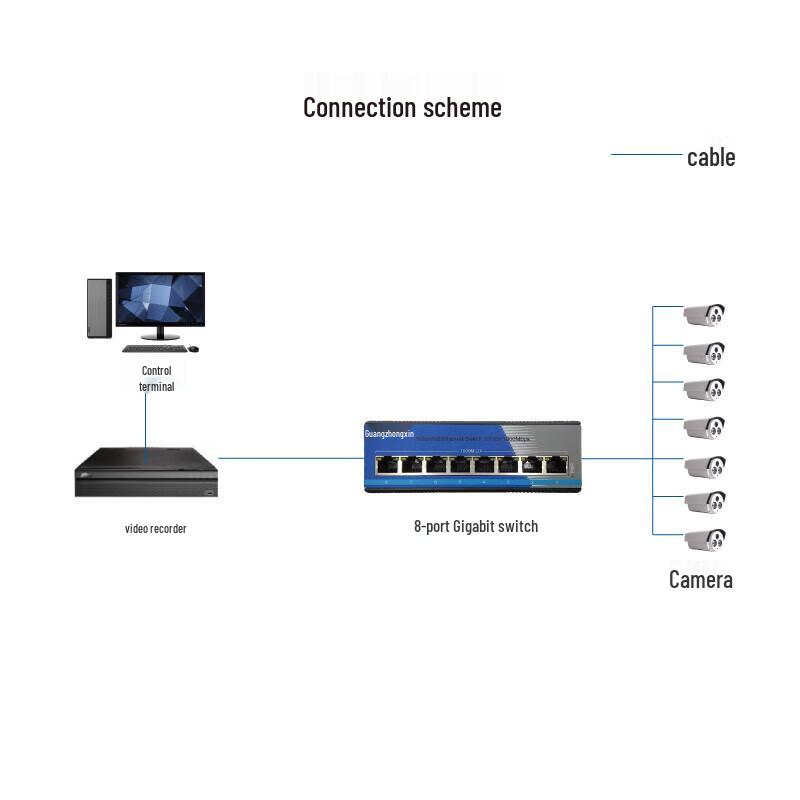 Industrial Gigabit 8-Port Ethernet Switch