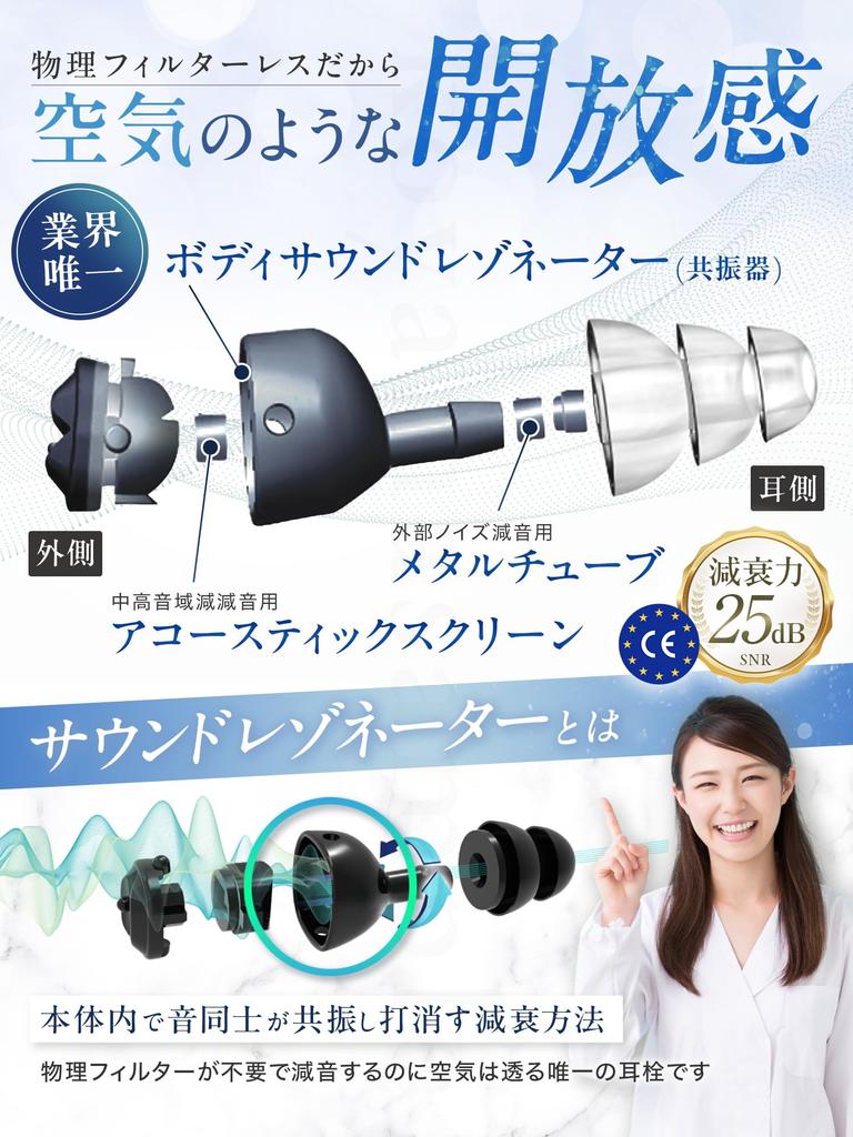 Earplugs designed by medical therapists unpleasant trigger sounds for a safe sound reducing only unpleasant for people who are easily affected by the