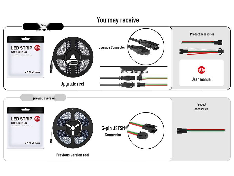 WS2812B Programmable Dreamcolor LED Strip: 5050 RGB SMD, Waterproof, Built-in IC, 5V