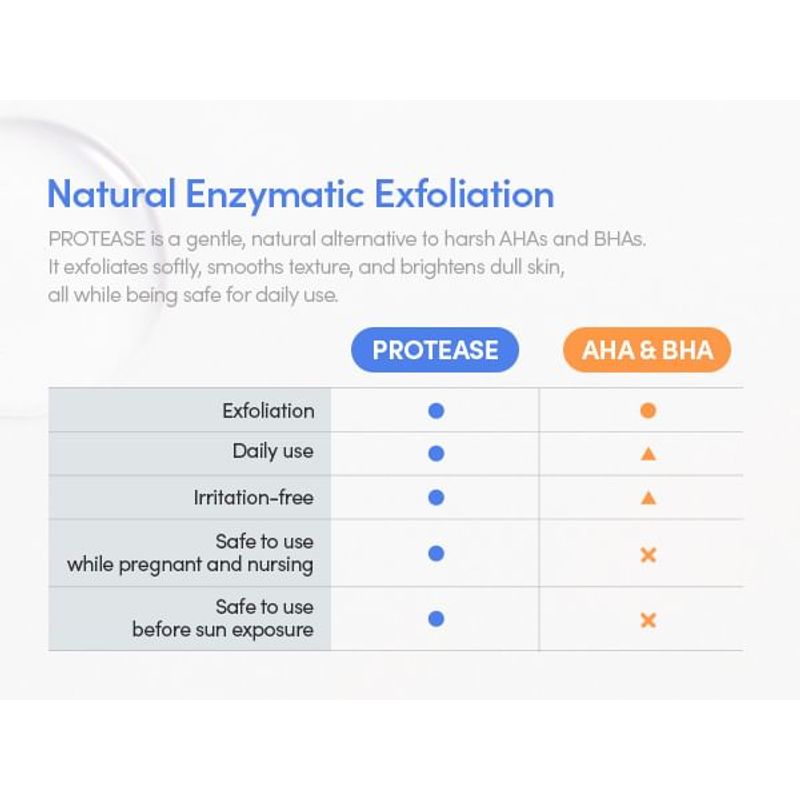 Eqqualberry Swimming Pool Toner 155ml