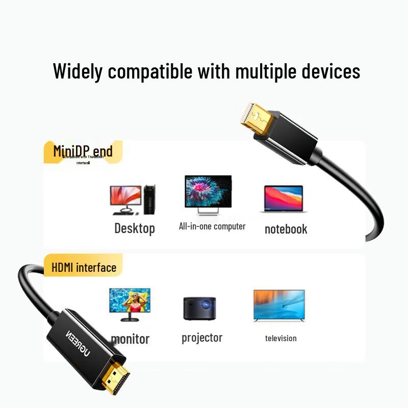 Mini DP To HDMI Converter Cable