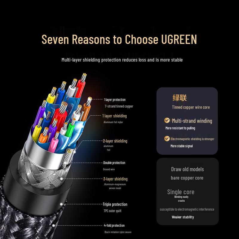 Ugreen USB-C To HDMI Adapter Cable