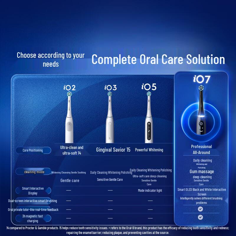 Oral-B iO7 Series Electric Toothbrush