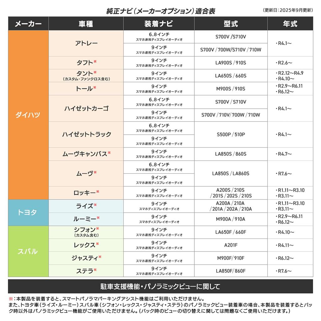 [Rn3217] Daihatsu Display Audio TV Canceller, 9 Inch Rise, Roomy, Rocky, Taft, Move, Canvas,