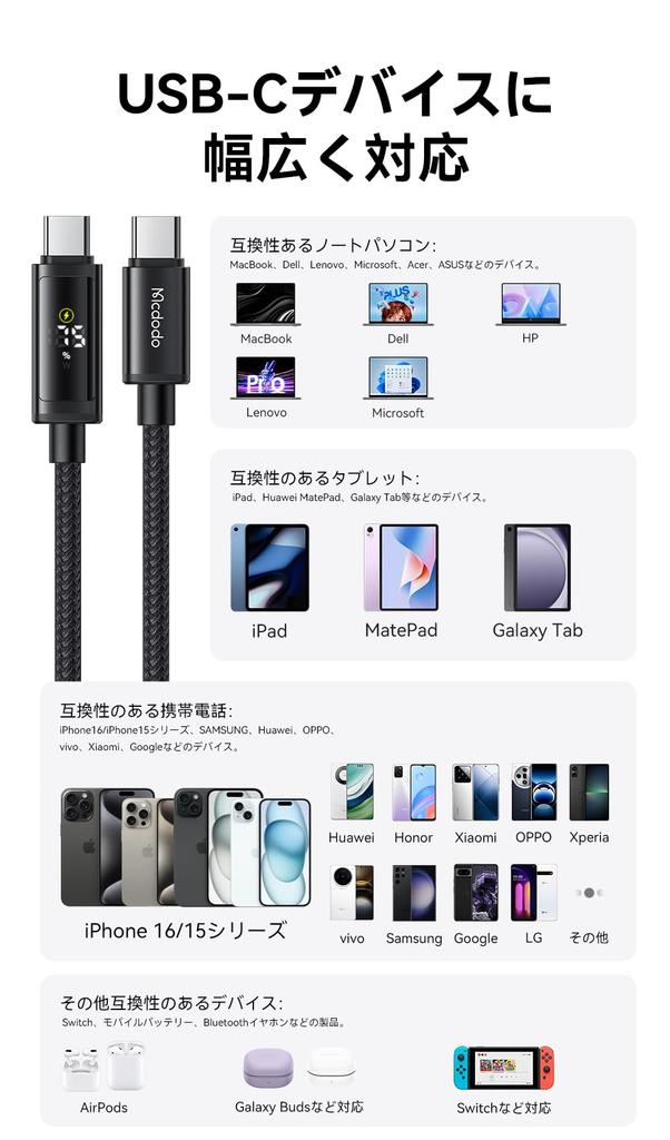 Mcdodo to 100W PD Fast Battery Level Display Output Screen Display Android Data Compatible with iPhone and Other USB-C USB-C Cable, Charging, (iPhone