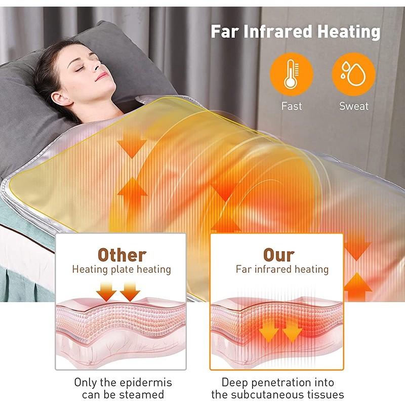 Portable Steam Slimming Machine Steam Sauna Bag Professional Body Sculpting Detox Therapy Device Far Infrared Sauna Blanket