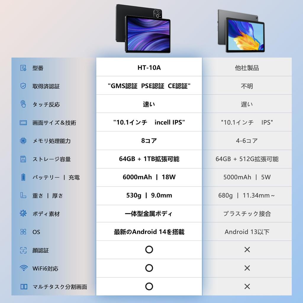 Tablet Model Android 14 Model IPS HD Large Screen Android Tablet CPU 6000mAh PD18W Fast Charging Widevine L1 GMS Certified Face Recognition Japanese