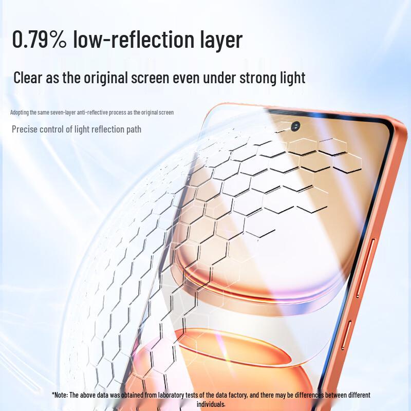 Smorss AR Anti-Reflective PET Screen Protector