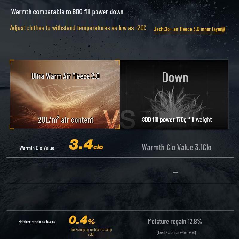 Beneunder Women's Ultra-Warm Hardshell Mid-Length Coat