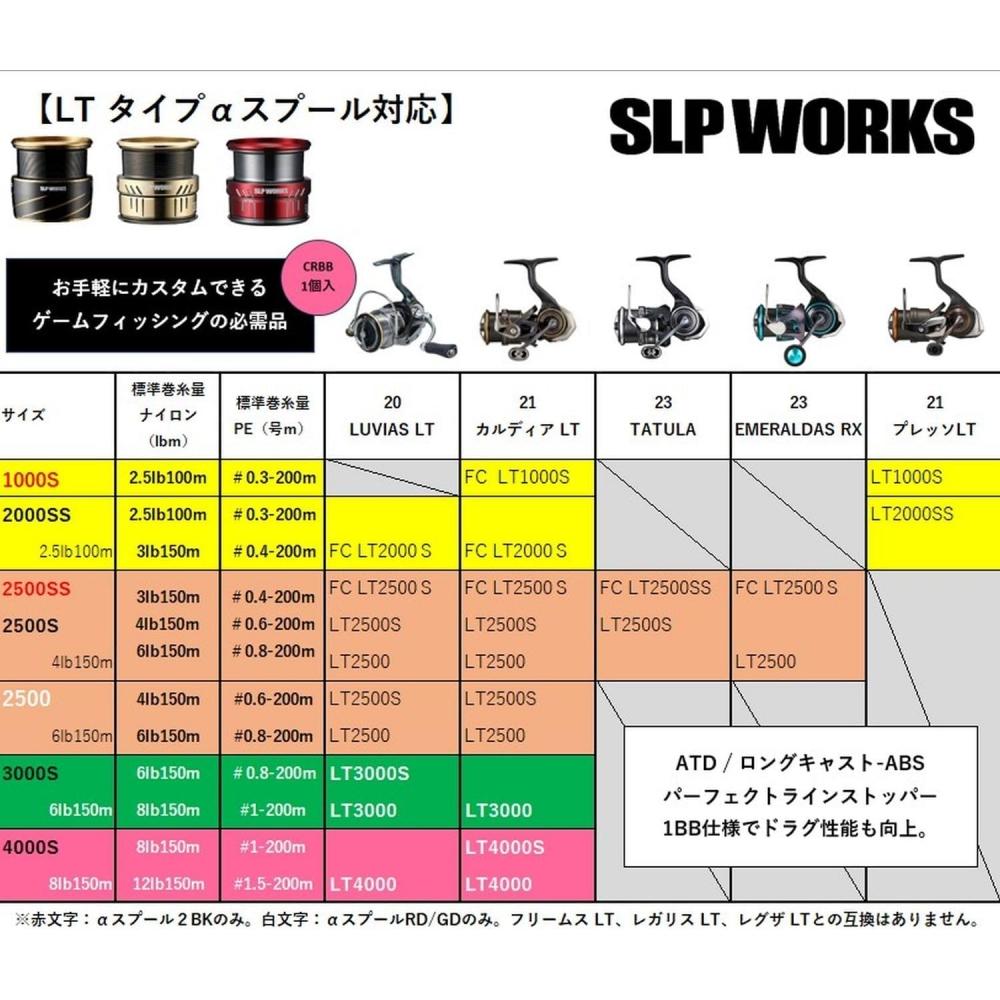Slp Works Slpw Lt Type   Spool Series  Type 1  Type 2  Type 3  Gold  Lt Type1 