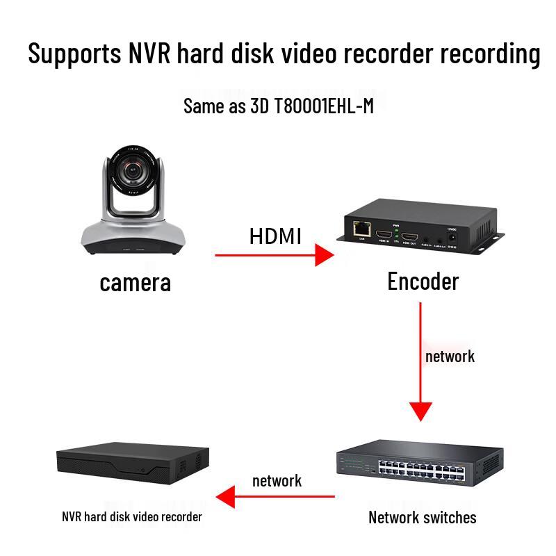 Tonsanwei T80001EHL-M HDMI Video Encoder