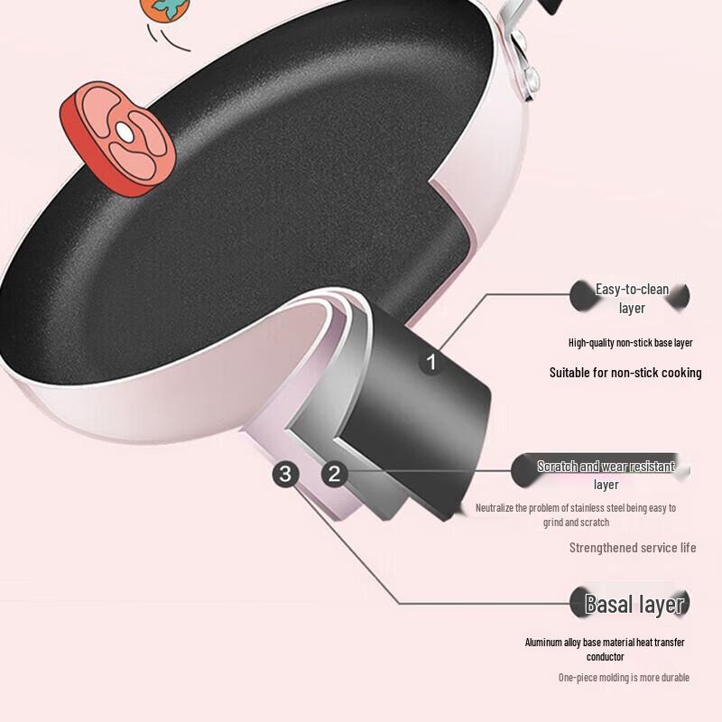 Supor Miaocai Series Mini Frying Pan