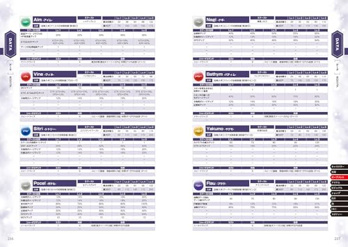 Nihon Falcom Official The Legend of Heroes: Trails in the Sky -Farewell, O Zemuria- The Complete Guide