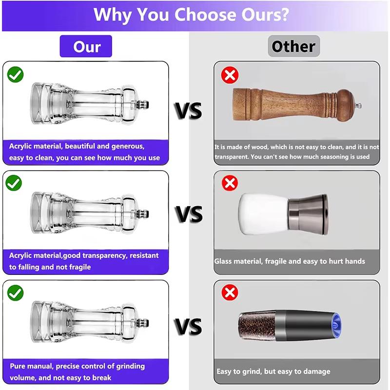 1PC Clear Acrylic Pepper Grinder Mill Salt and Pepper Shaker Salt Grinder Pepper Mill Shakers with Adjustable Coarseness YY118