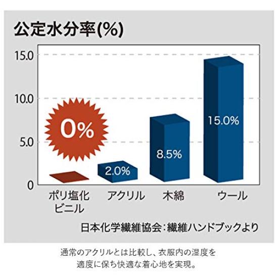 Healthy Underwear Hidamari Goku Size KW801 Women's Innerwear, M,