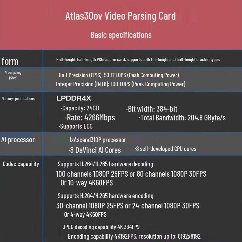 Huawei Ascend Atlas AI Inference & Video Processing Card (CN version)