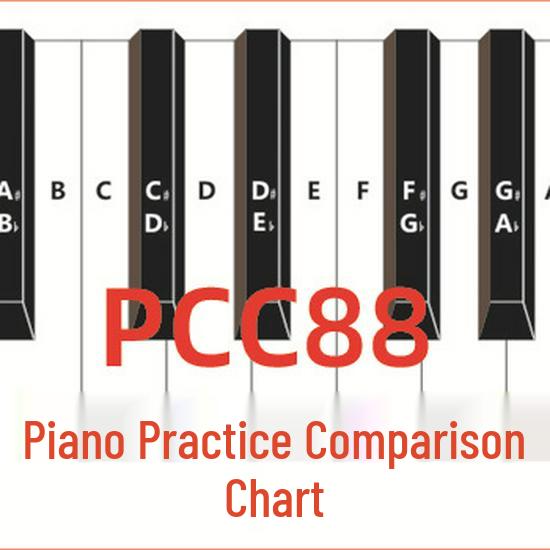88-Key Piano Finger Position Practice Chart - 1:1 Standard, Portable Keyboard Guide