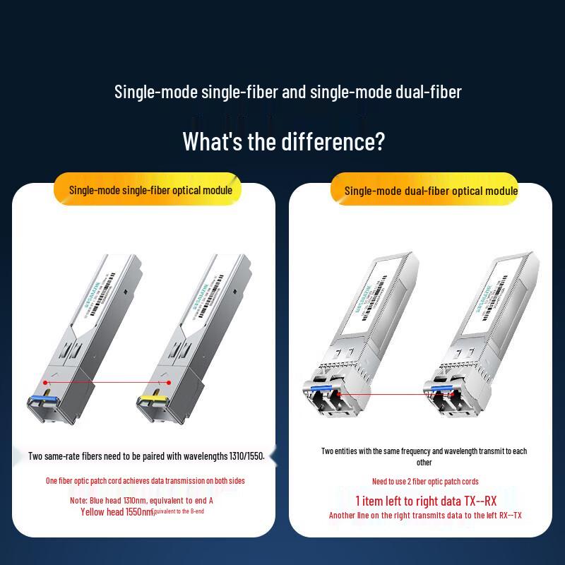 Shanze SZ-SCQ10AB Gigabit SFP Single-Fiber SC Transceiver