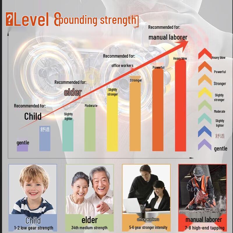 Hezheng HZ-C1 Neck and Shoulder Massager