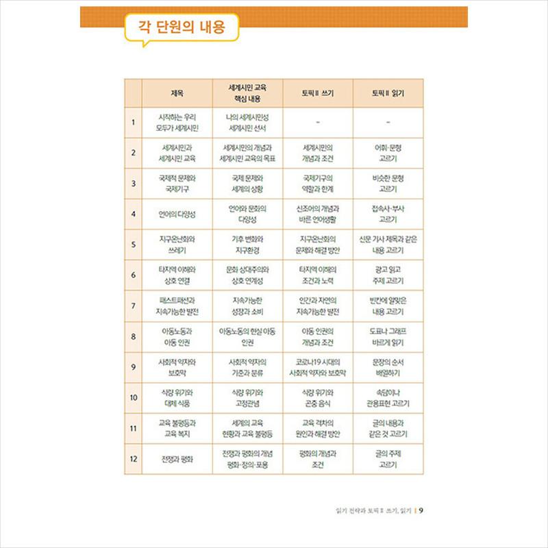 Korejský jazyk, aby se stal globálním občanem