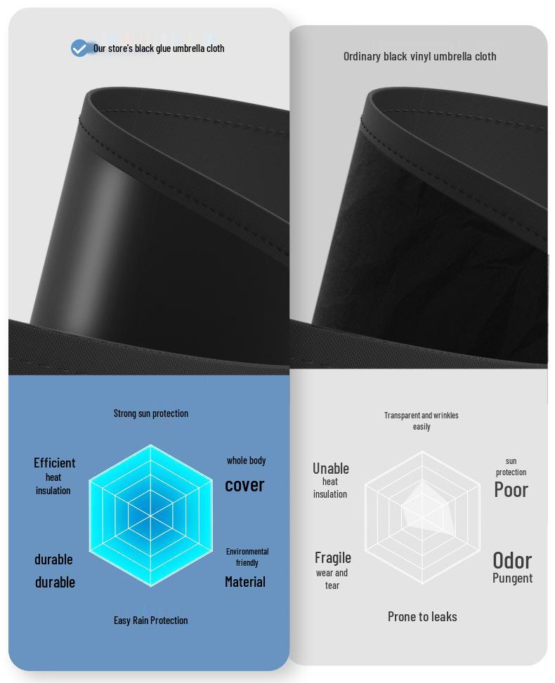 Extra Großer Verstärkter Sturmfester Faltbarer Regenschirm für Sonne und Regen - Schwarzkleber 3-Personen Studentenmodell