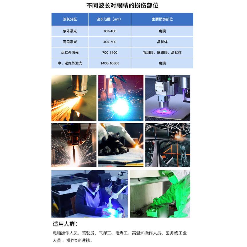 Laser glasses beauty equipment, skin rejuvenation device, UV protection, red light protection, anti-radiation laser protective eyewear supply