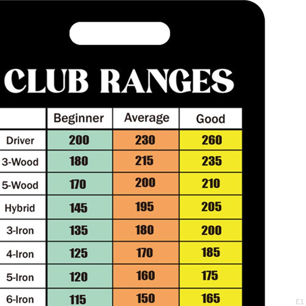 10Pcs Golf Club Range Chart Card Estimation Cheat Sheet Accessories Essential Tool Quick