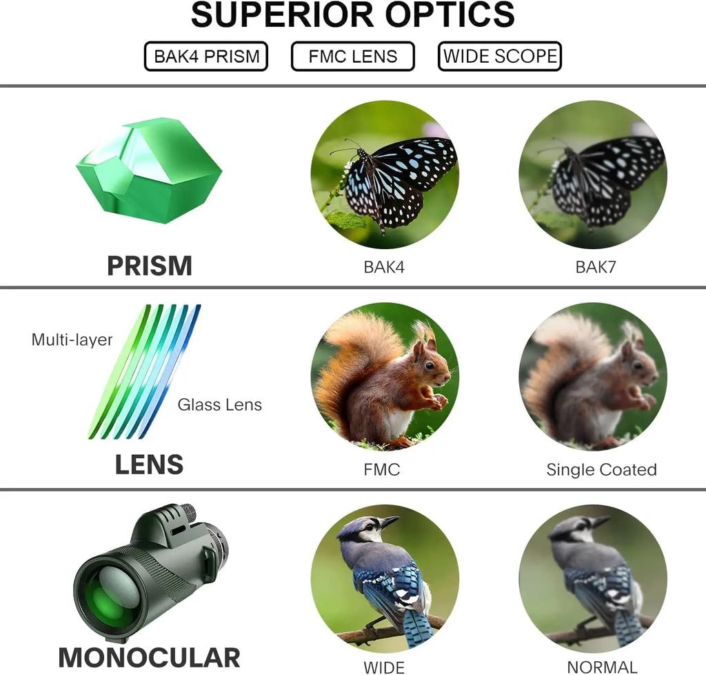 80x100 Hd Monocular Telescope Hd Zoom, Long Range Powerful Scope With Tripod & Phone Clip For Camping Outdoor Tourism