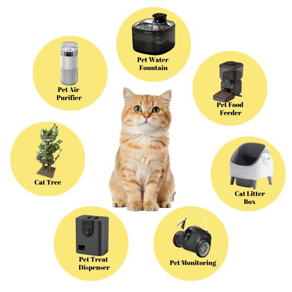 Auto Cat Feeder with 1080P HD Night Vision and 2-Way Audio