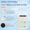 Plastic Air Cleaners Filter Long Lasting Air Purifier Filter Plastic Air Cleaners Filter Accessories for 600S/600S-RF