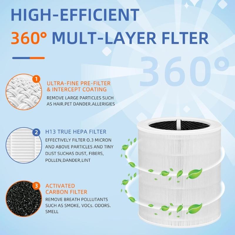 Plastic Air Cleaners Filter Long Lasting Air Purifier Filter Plastic Air Cleaners Filter Accessories for 600S/600S-RF