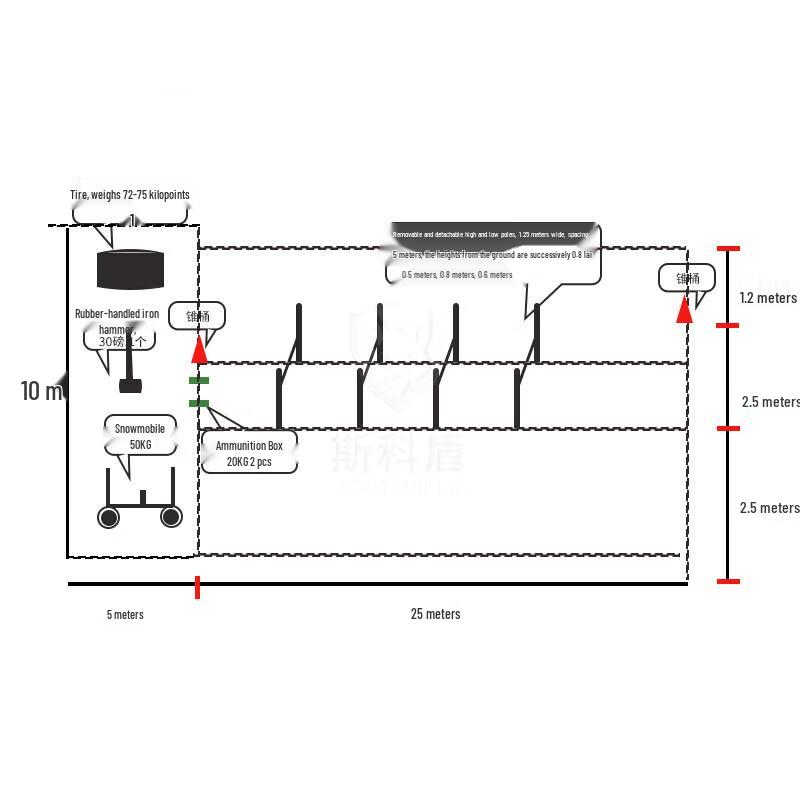 Skedun New Outline Continuous Assessment Training Equipment