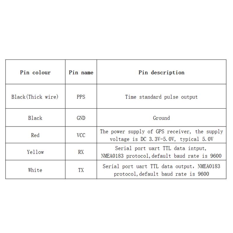 

UART TTL Level DIY 5pins Dual-mode PPS GPS GLONASS Module Antenna Reciever NMEA0183 9600 5V 1HZ Waterproof IP67 GPS