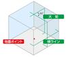 Shinwa Sokutei Laser Marker Laser Robo Green LASER ROBO GREEN Neo E Sensor 31 Marking 71603 Vertical/Horizontal/Large Rectangle/Ground