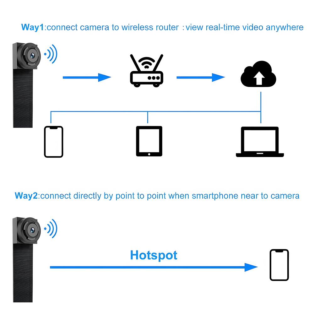 DIY HD1080P Wifi Mini Camera Portable Small Cam Micro Camcorder P2P Wireless Webcam Loop Recording Support Remote Viewing