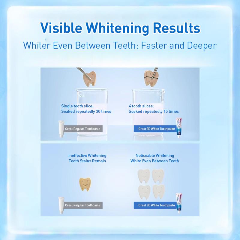 Crest 3D White Baking Soda Toothpaste Whitening Stain Removal Deep Clean Fresh Breath Oral Care