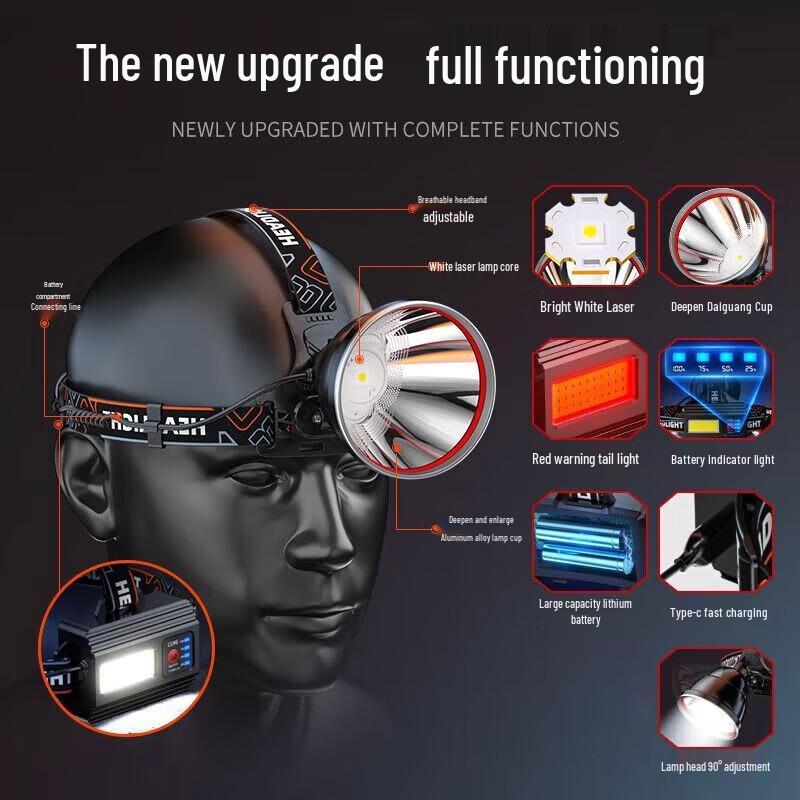 SHENYU High-Power Rechargeable LED Headlamp & Flashlight