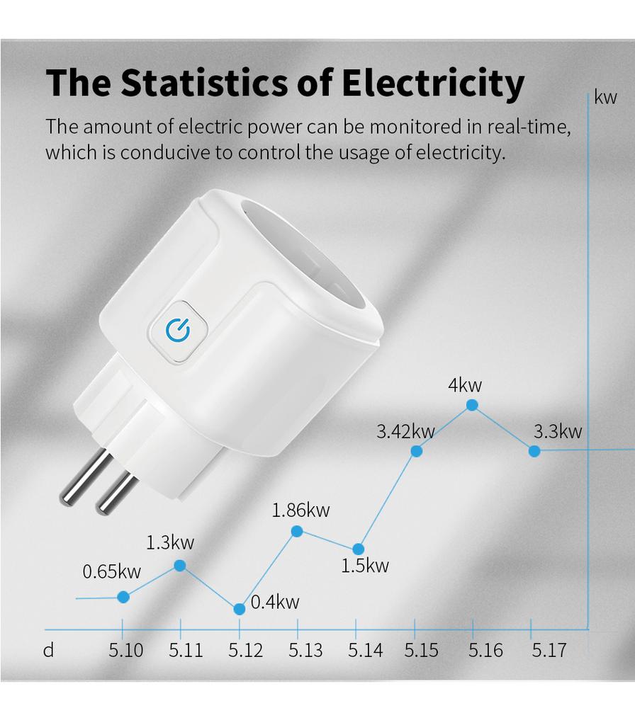 Sixwgh Zigbee-Buchse, Eu-Stecker-Adapter, Tuya Smart Home, kabellose Fernbedienung, intelligente Steckdose, unterstützt Google Home Alexa