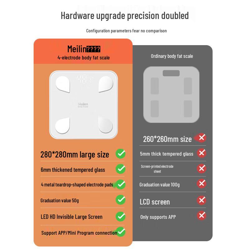 Meilen Smart Body Fat Scale
