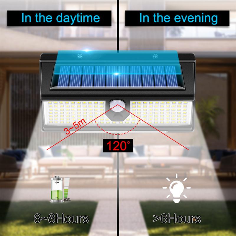 Solar Led Light Outdoor Garden Decoration 190led Lights With 4 Working Mode IP65 Waterproof Solar Motion Sensor Wall Lamps