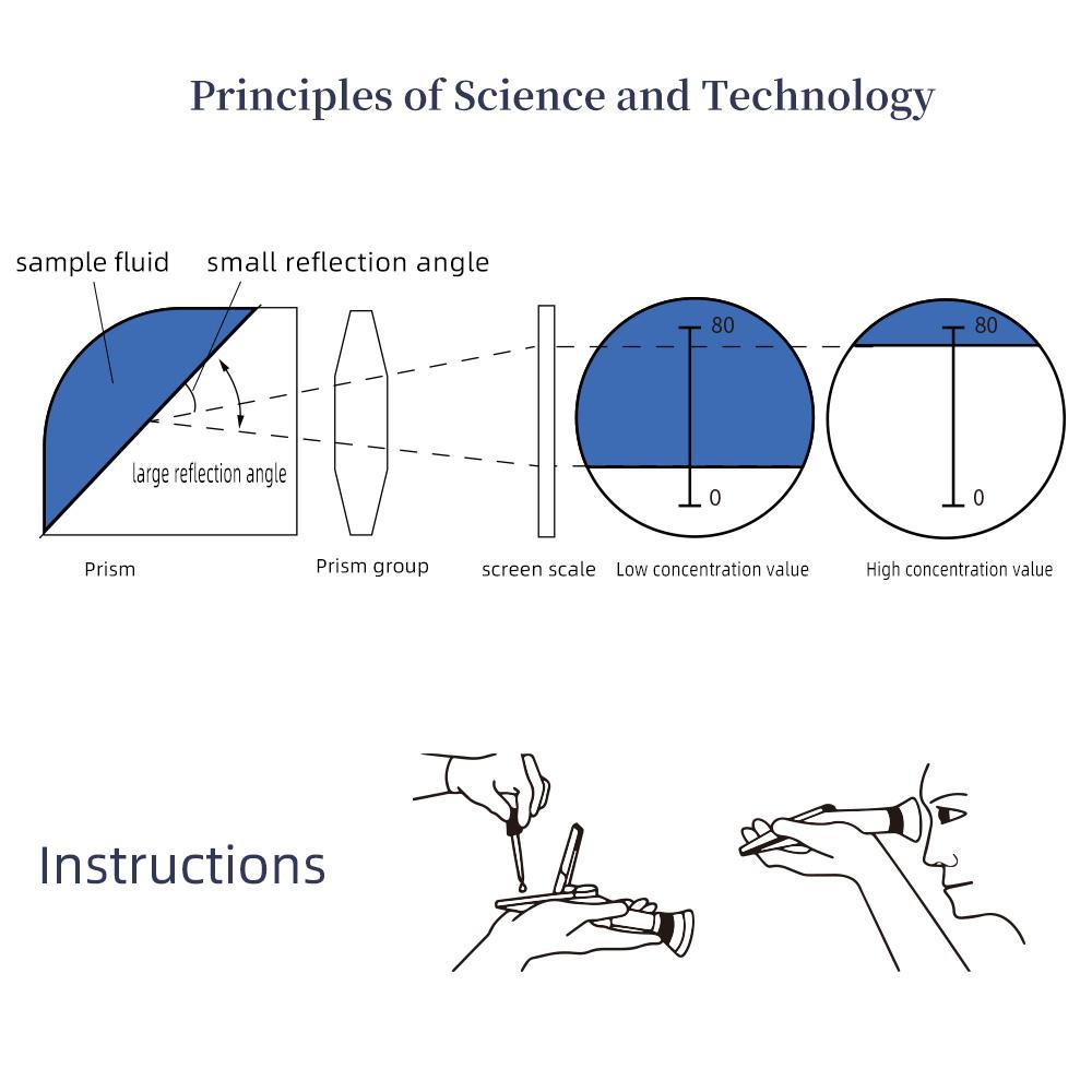 Handheld Alcoholmeter Beer Refractometer Spirits Tester Alcohol 0-80% Portable Alcoholometer Adjustable Manual ATC