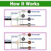 L8RE Gas Thermopile Assembly for Gas Water Heater Boilers Thermopile Replacement Water Heater Assembly 100112330